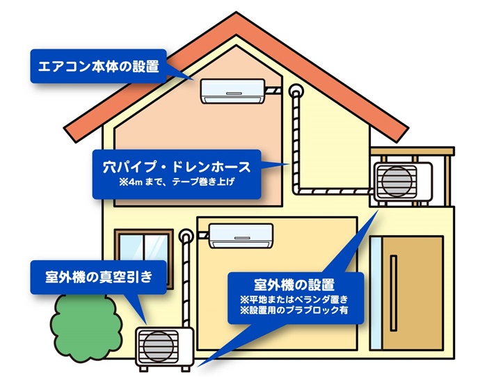 エアコン標準工事